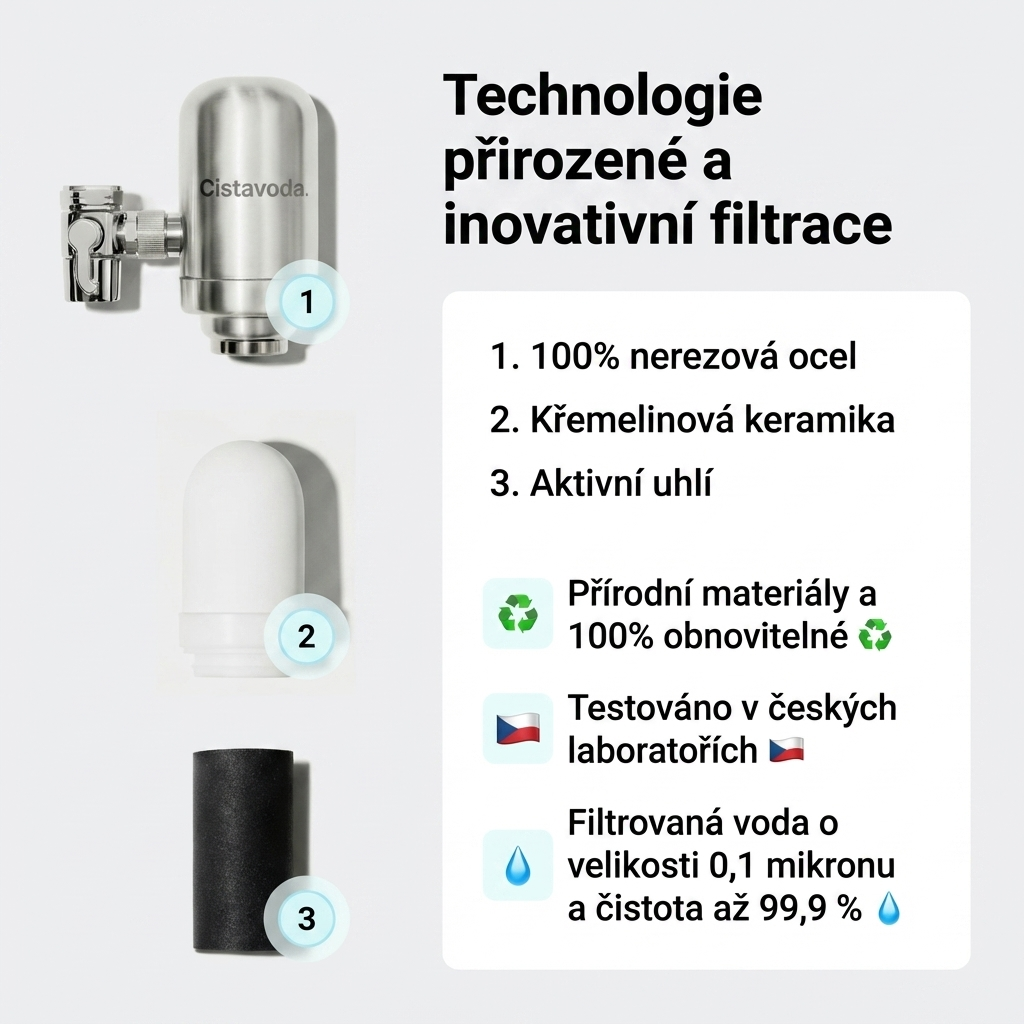 CistáVoda – Filtre à eau avec recharges incluses